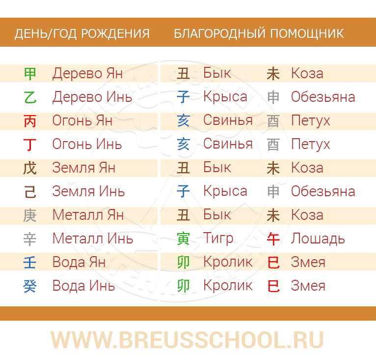 Благородный помощник