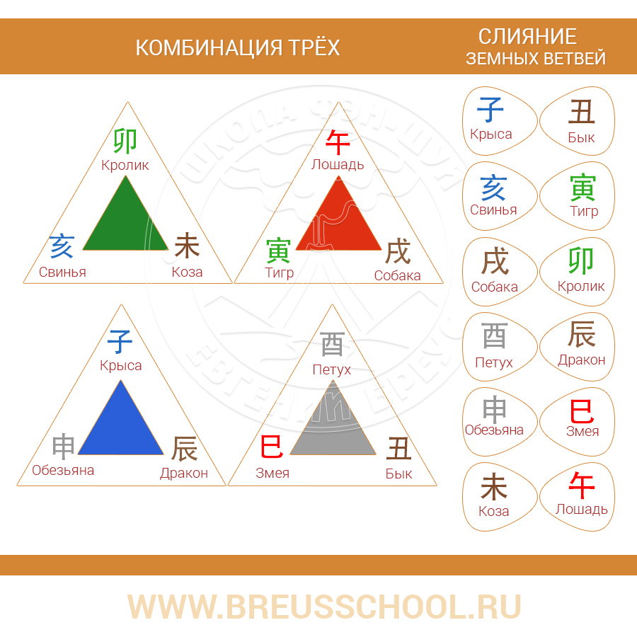 Комбинация трёх в ба-цзы