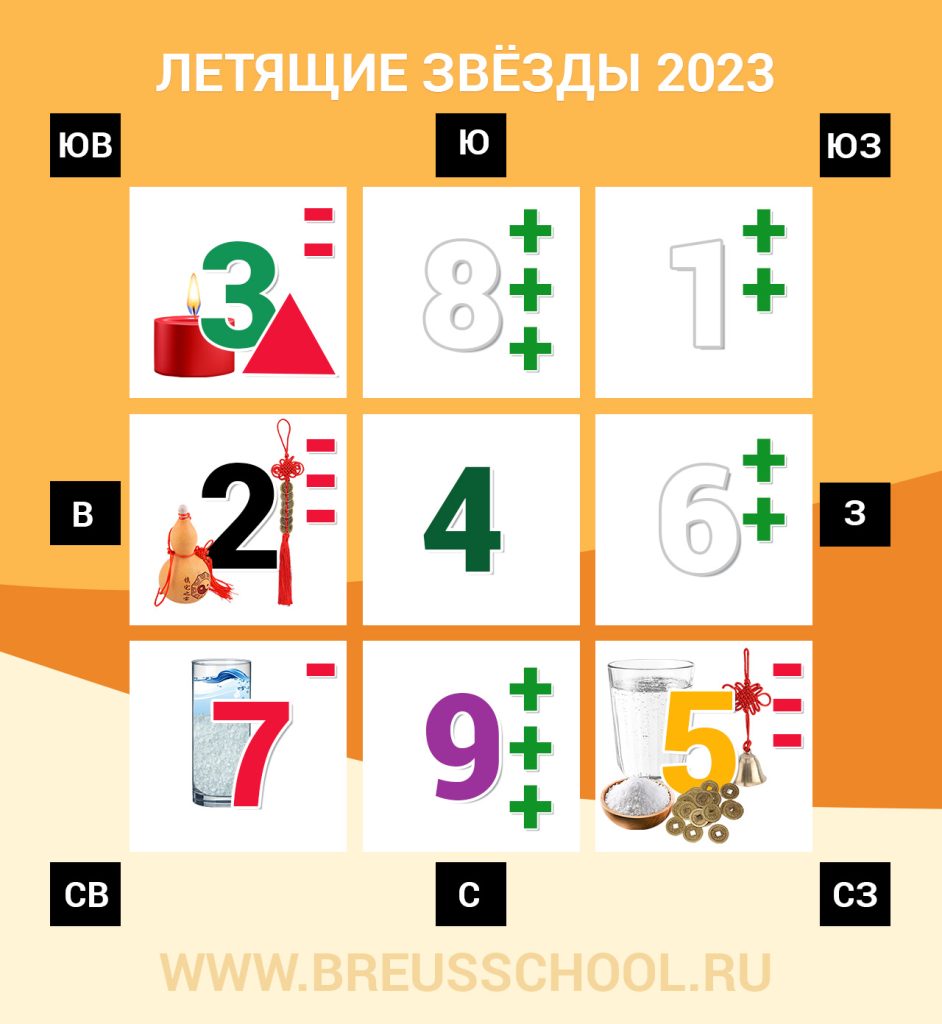 КАК РАССЕЛИТЬ ГОДОВЫЕ ЛЕТЯЩИЕ ЗВЁЗДЫ