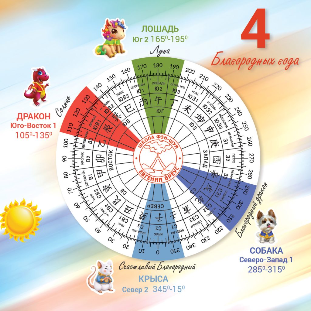 Четыре Благородных года