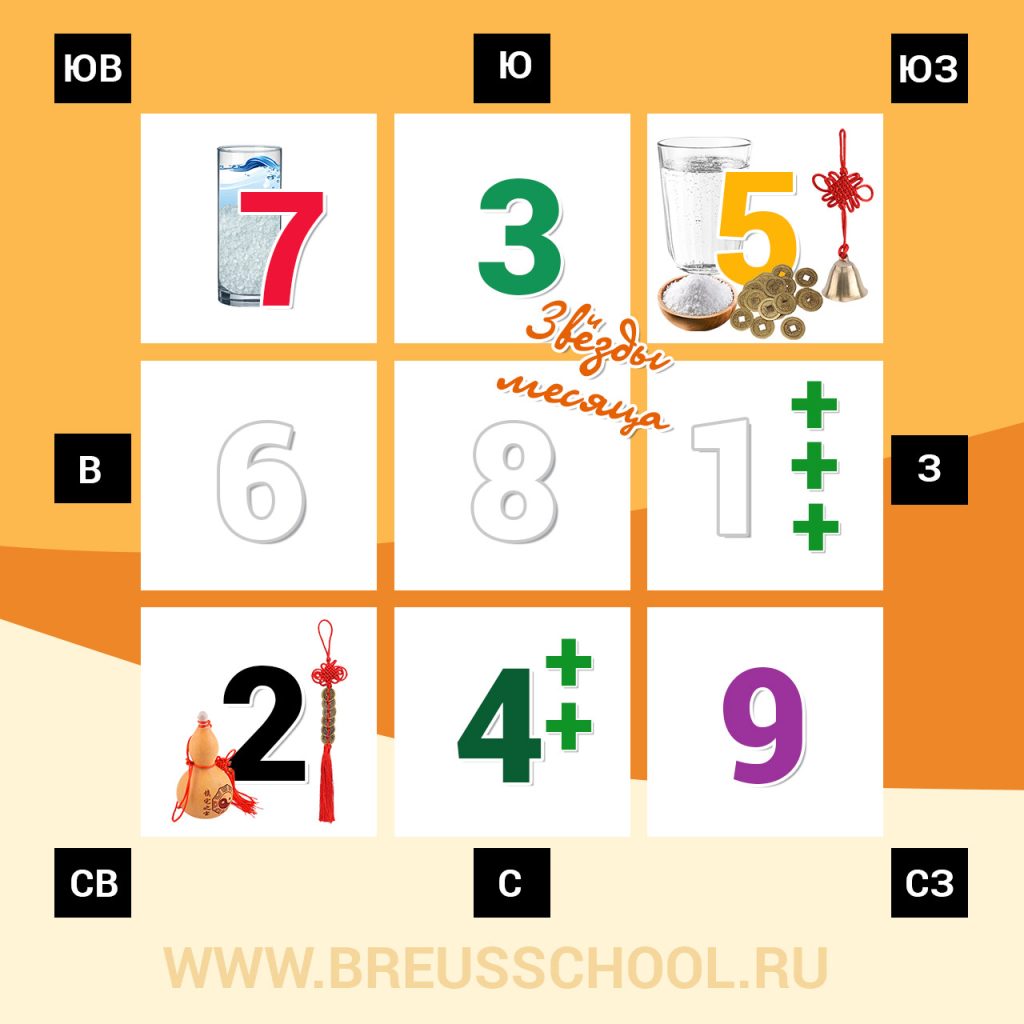 Полезный сектор в Феврале
