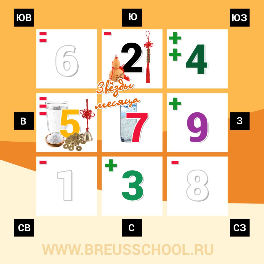 Полезный сектор в Декабре 23 (в месяц Деревянной Крысы)