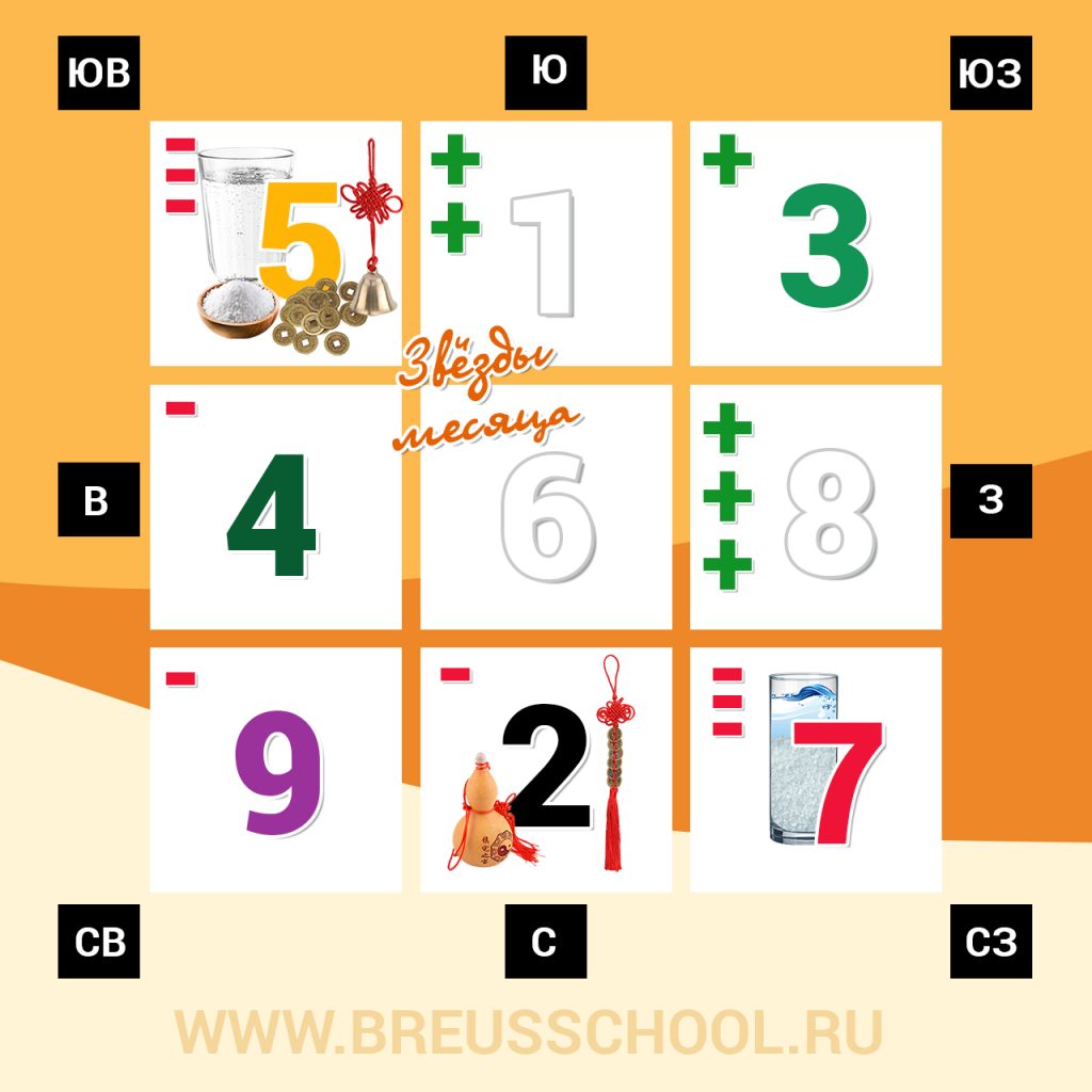 Полезный сектор в Январе 24 (в месяц Деревянного Быка)