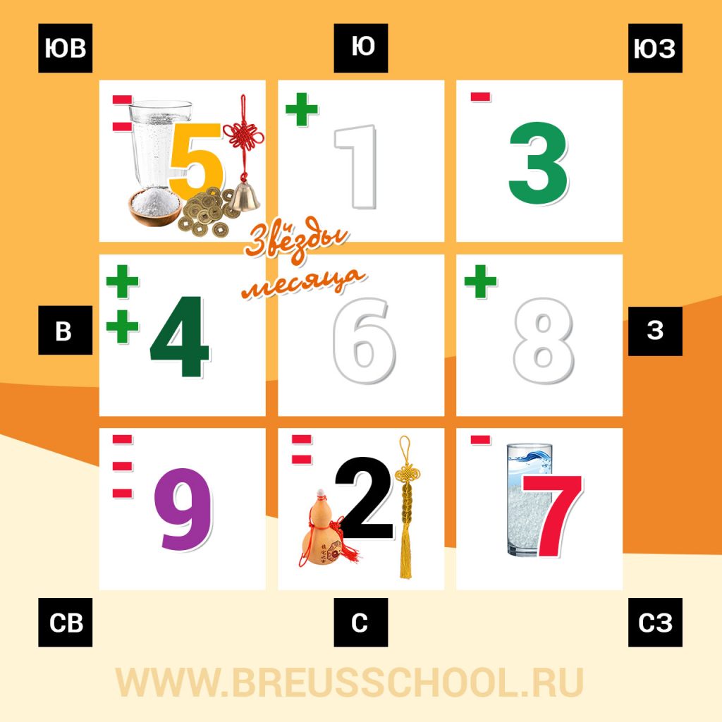 Полезный сектор в Июле (в месяц Водной Козы)