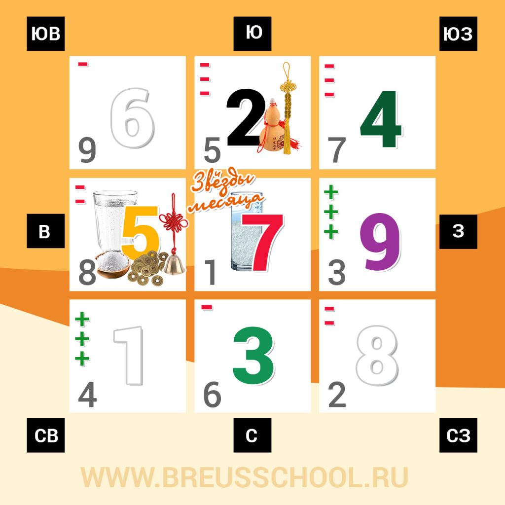 Полезный сектор в Феврале (месяц Металлического Кролика 辛卯)