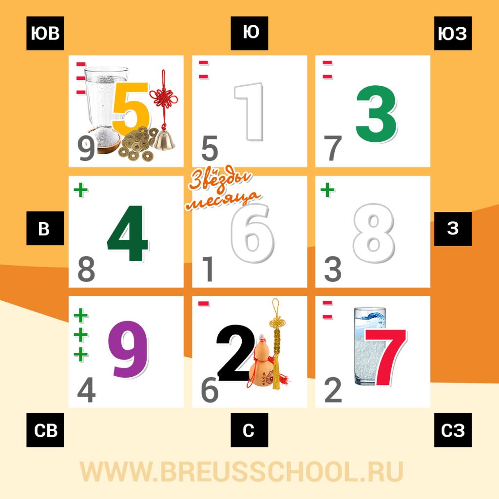 Полезный сектор в Апреле (месяц Водного Дракона)